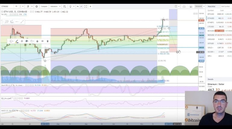 Bitcoin Ethereum